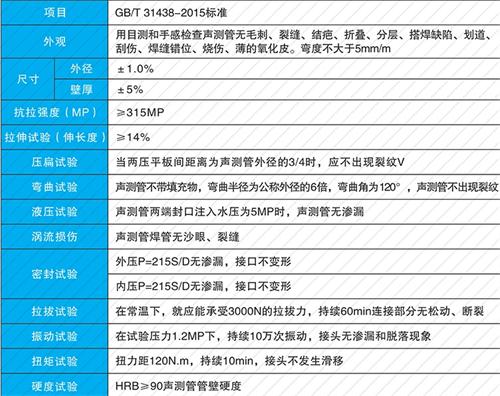 小板镇螺旋式声测管现货性能特点